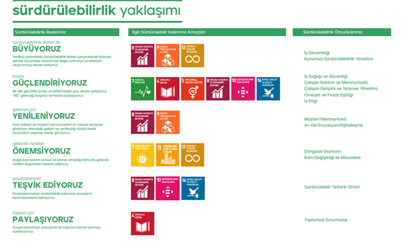 Surdurulebilirlik