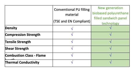 BioCore