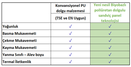 BioCore